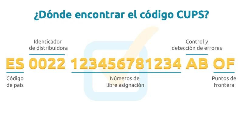 código CUPS