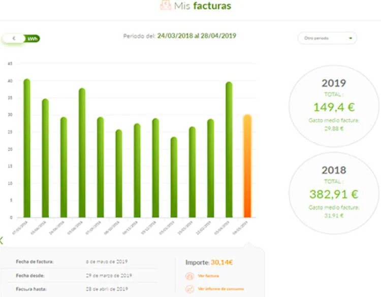 Histórico de facturas en Mi Iberdrola