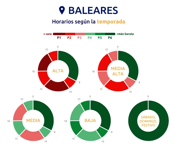 Horarios Baleares tarifa 3.0TD