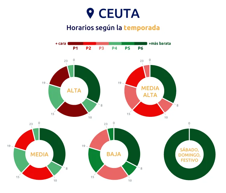 Horarios Ceuta tarifa 3.0TD