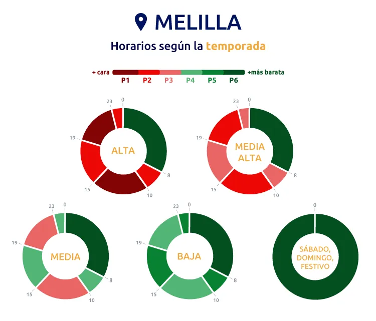 Horarios Melilla tarifa 3.0TD