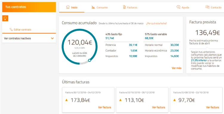 área de clientes de Repsol