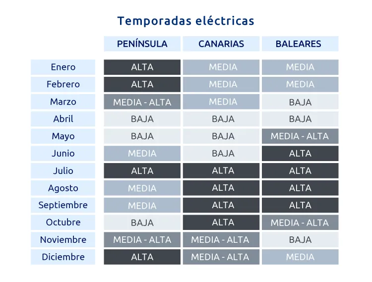 Temporadas tarifas 3.0